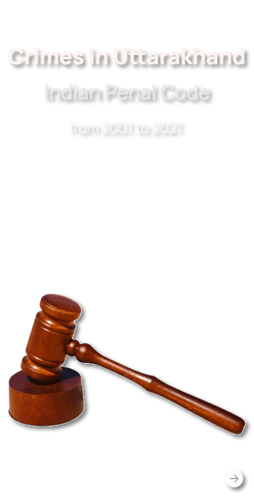Crimes in Uttarakhand - Indian Penal Code from 2001 to 2021