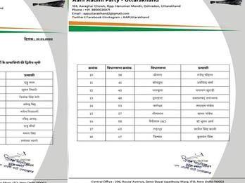 Aam Aadmi Party released its second list