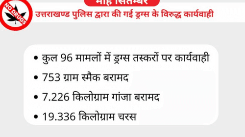To make Uttarakhand drug-free, the action of Uttarakhand Police continues.