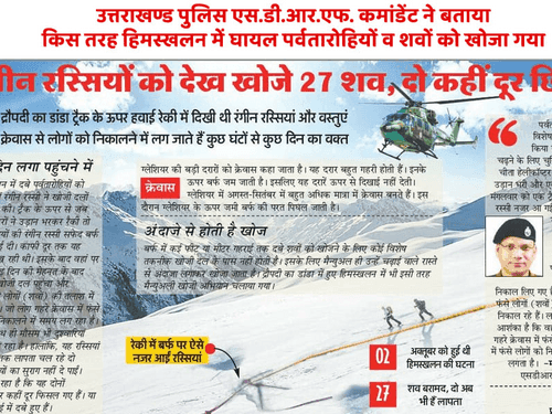 Joint operation was done to rescue the injured and dead in the avalanche
