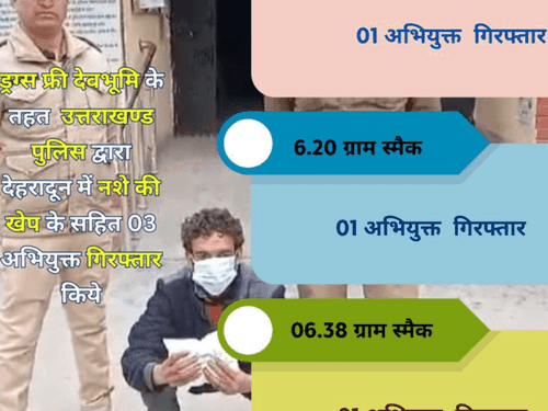Dehradun Police arrested smugglers with illegal smack