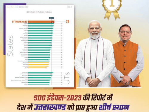 NITI Aayog released the SDG report for 2023-24
