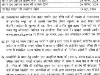 Recruitment for 2000 posts for unemployed youth