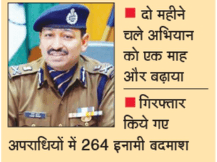 Uttarakhand Police sent 791 criminals to jail in two months